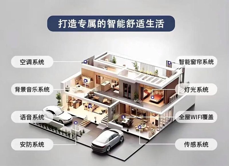智能家居方案